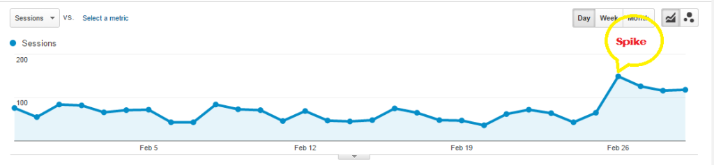 Case Study: Changing the WordPress Permalink Structure SEO 3 WordPress Permalink SEO Traffic and Rankings 1024x237 1 Case Study: Changing the WordPress Permalink Structure SEO